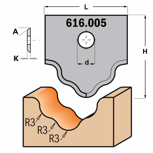 Profielmes voor multiprofielfrees type 5 L=20mm K=2mm