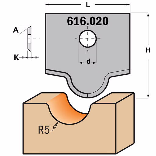 Profielmes voor multiprofielfrees type 20 L=20mm K=2mm