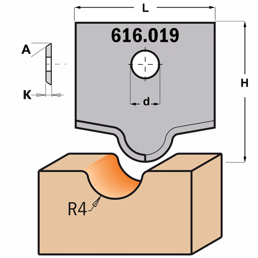 Profielmes voor multiprofielfrees type 19 L=20mm K=2mm