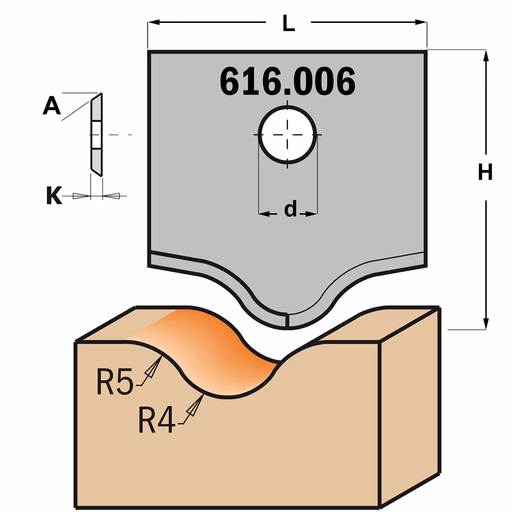 Profielmes voor multiprofielfrees type 6 L=20mm K=2mm