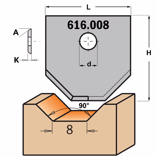 Profielmes voor multiprofielfrees type 8 L=20mm K=2mm