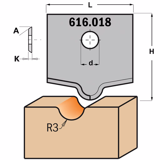 Profielmes voor multiprofielfrees type 18 L=20mm K=2mm