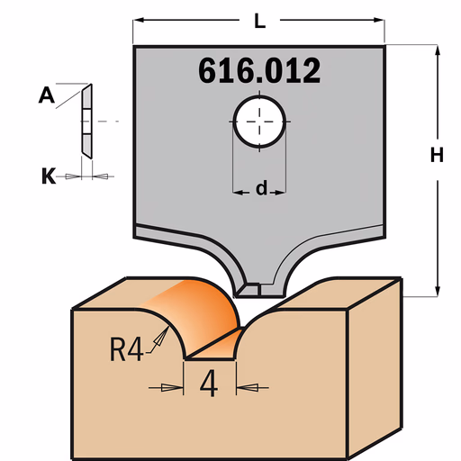 Profielmes voor multiprofielfrees type 12 L=20mm K=2mm