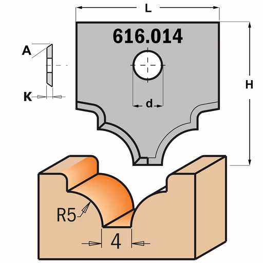 Profielmes voor multiprofielfrees type 14 L=20mm K=2mm