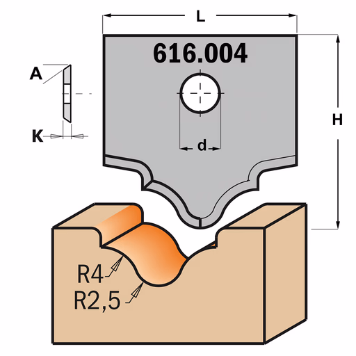 Profielmes voor multiprofielfrees type 4 L=20mm K=2mm