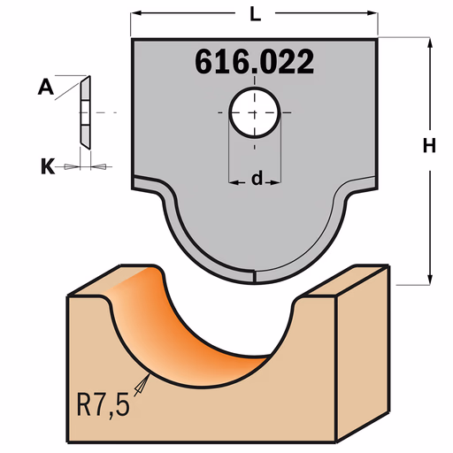 Profielmes voor multiprofielfrees type 22 L=20mm K=2mm