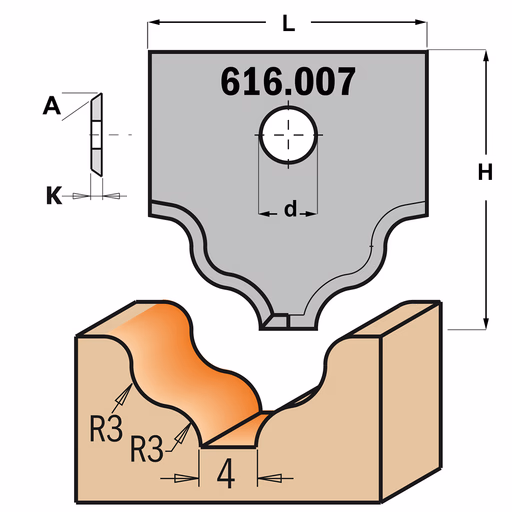 Profielmes voor multiprofielfrees type 7 L=20mm K=2mm